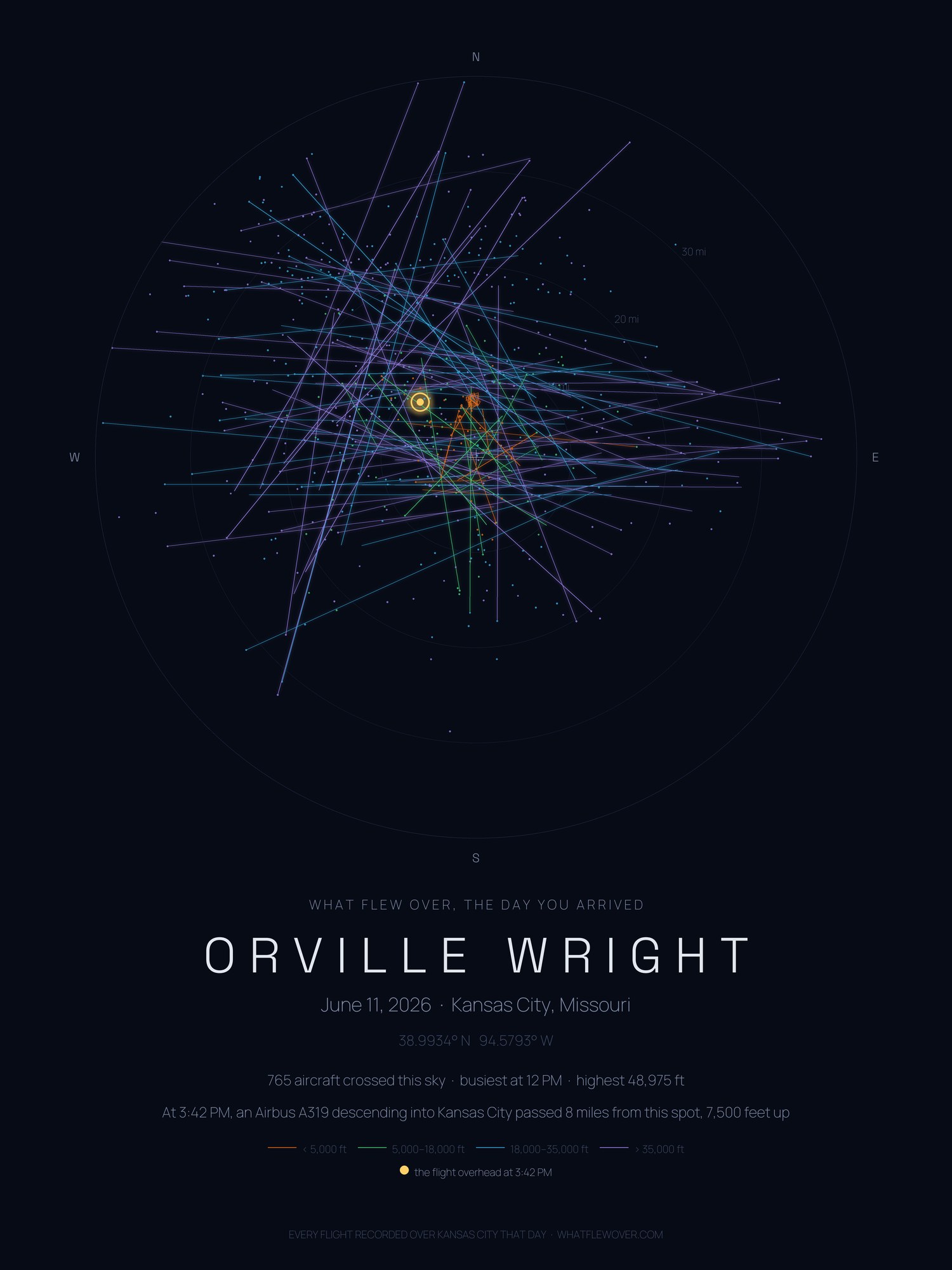 Skyprint poster, midnight style: glowing flight paths over Kansas City with a name and date beneath