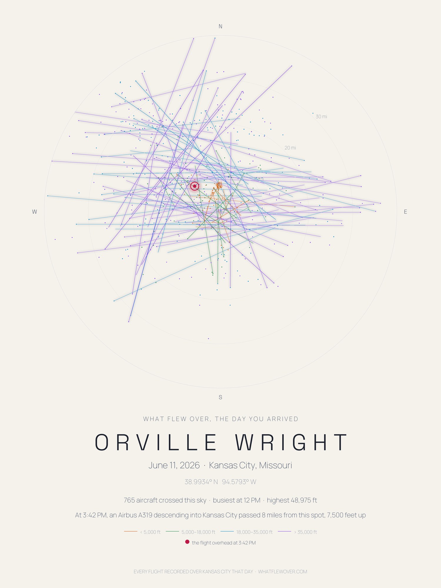 Skyprint poster, daylight style: flight paths over Kansas City on warm paper with a name and date beneath